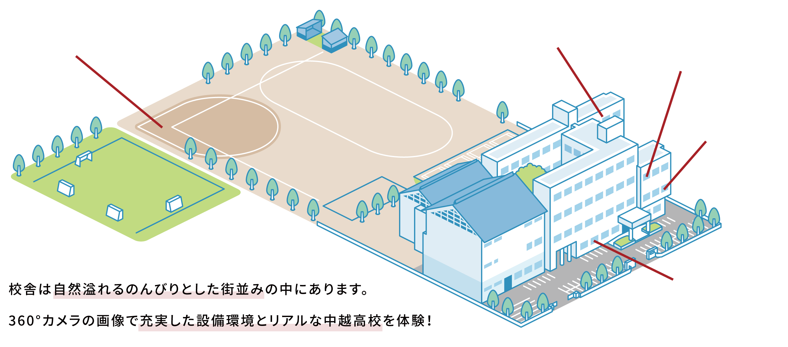 校舎は自然溢れるのんびりとした街並みの中にあります。360°カメラの画像で充実した設備環境とリアルな中越高校を体験！